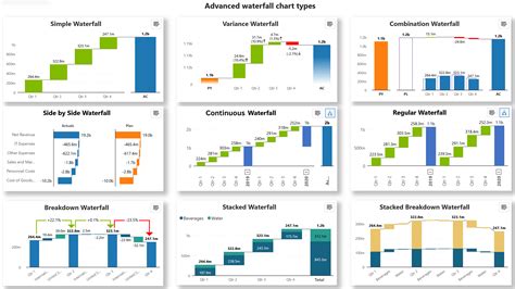 use of waterfall chart in power bi|Power BI Waterfall Charts: A Comprehensive Guide .